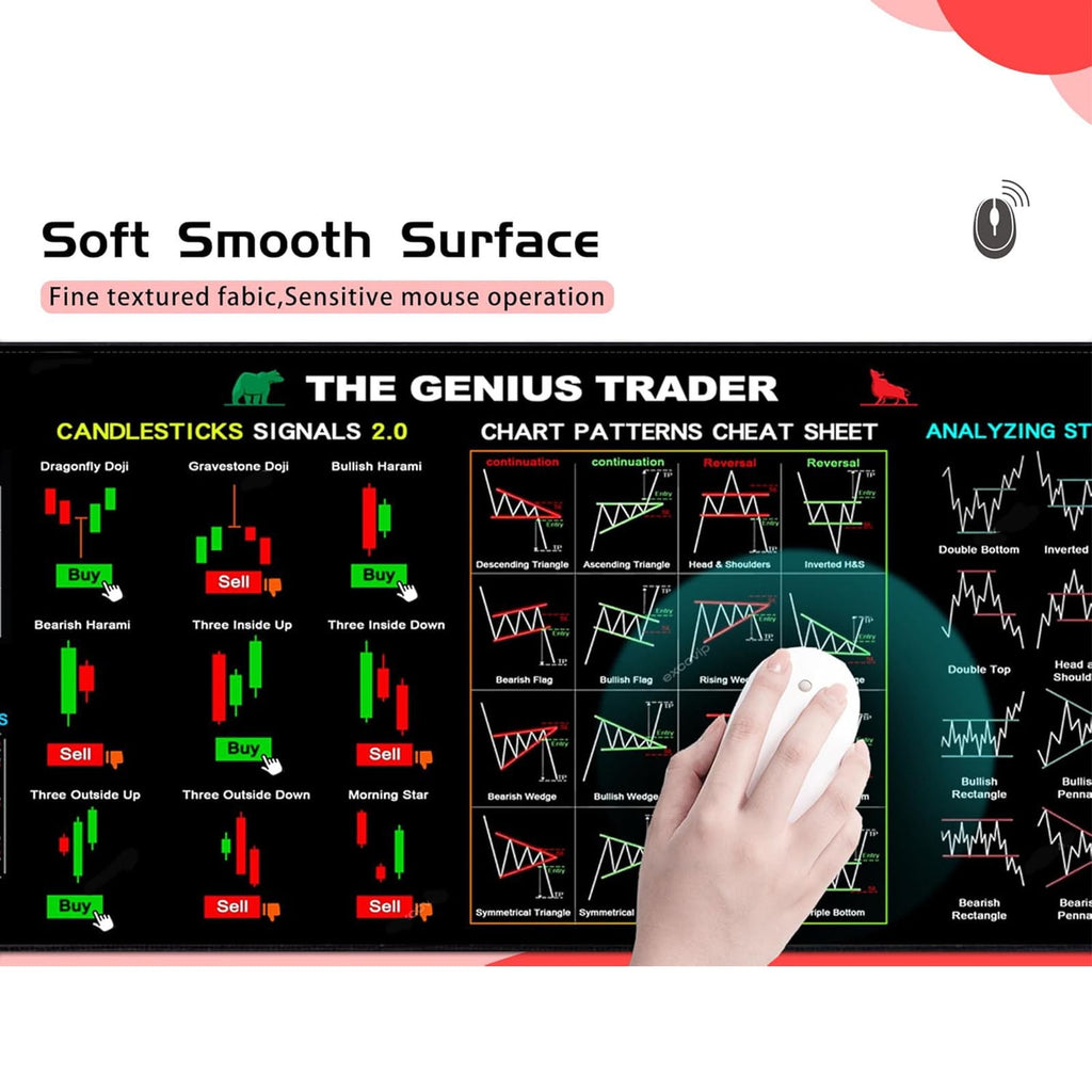 Mouse Pad - Stock Market Invest Day Trader Trading Mouse Pad, Chart Patterns Cheat Sheet, Large Computer Mouse Pad, D... - Image 6