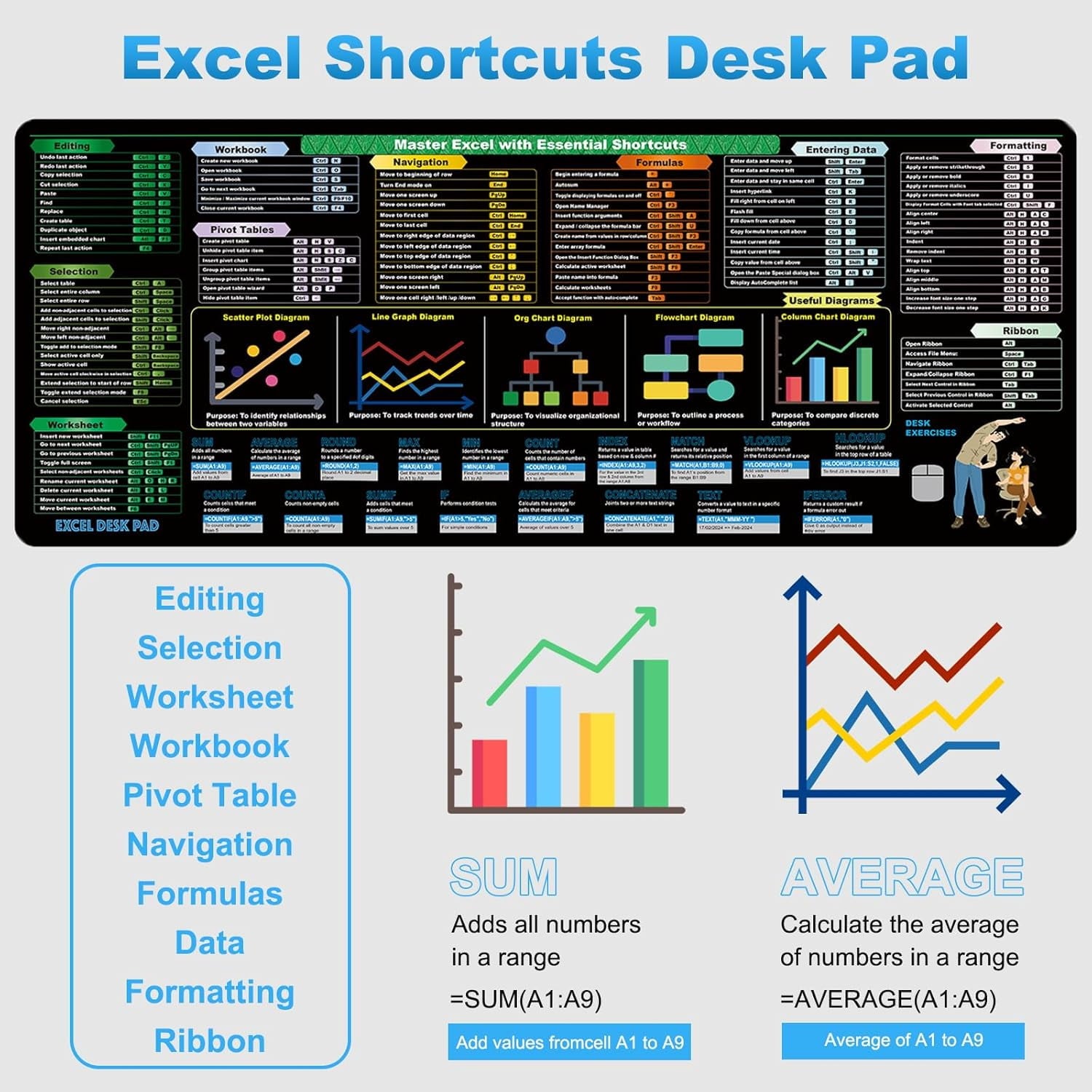 Excel Shortcuts Desk Mat, Large Non-Slip Mouse Pad with Excel Shortcut Keys for Work & Study (31.5x11.8in) - Image 2