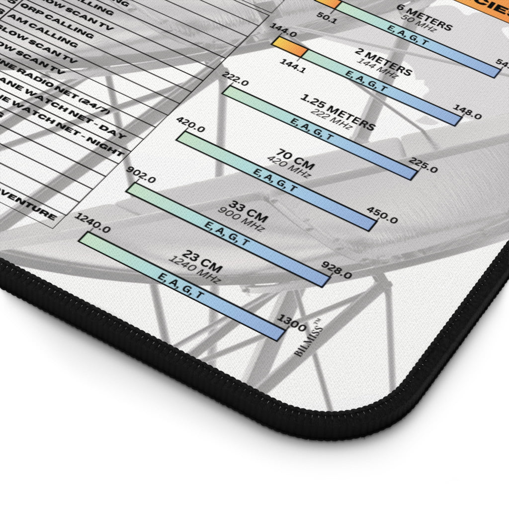 Personalized Ham Radio Desk Mat with Custom Callsign, Amateur Radio Band Plan Mouse Pad, Morse Code and NATO Alphabet... - Image 2