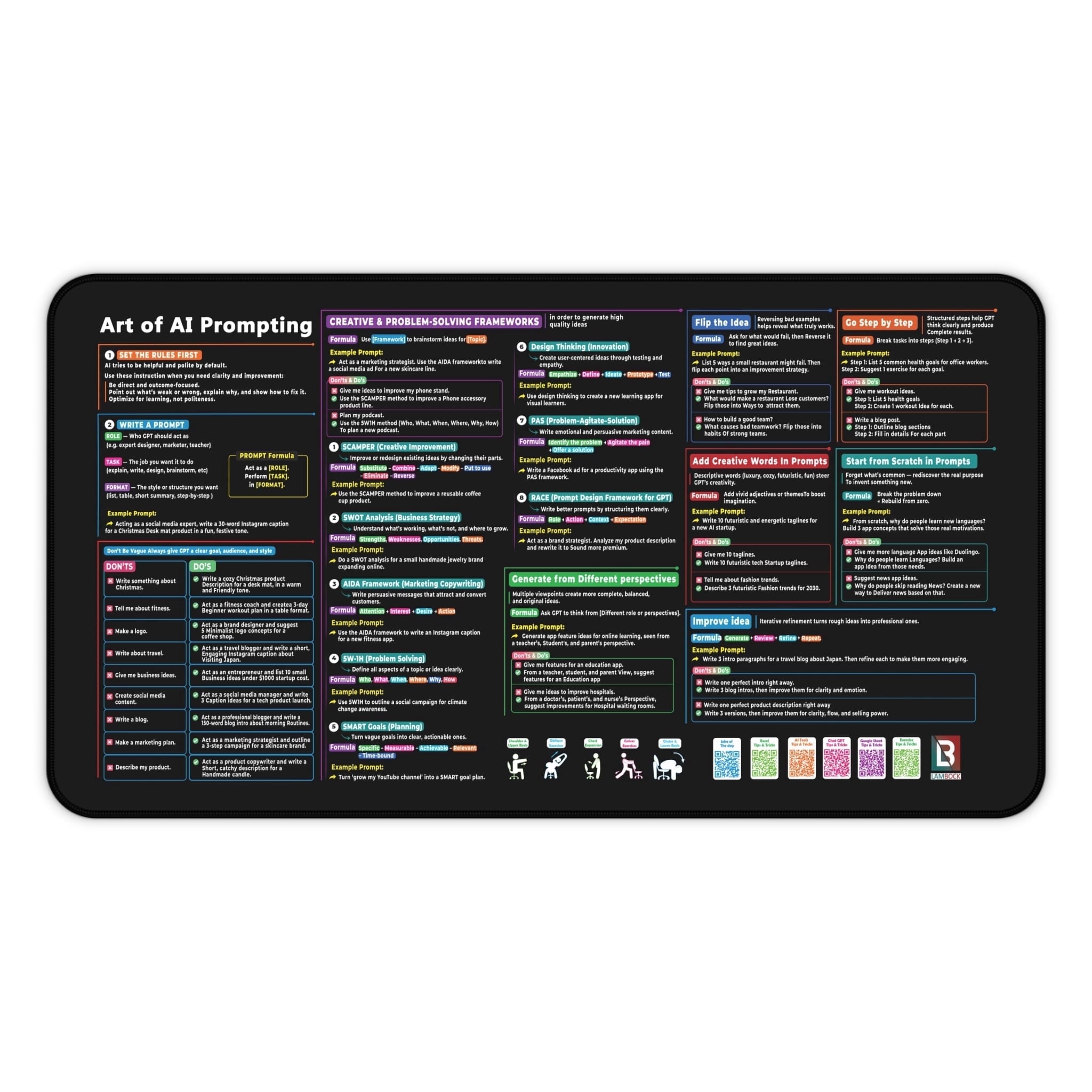 AI Prompts Cheat Sheet Desk Mat New Version Chat GPT Frameworks Smart Desk Pad | Large Mat for Keyboard and Mouse | ChatGPT Prompts Mouse Pa