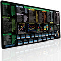 Excel Shortcuts Desk Mat, Large Non-Slip Mouse Pad with Excel Shortcut Keys for Work & Study (31.5x11.8in)