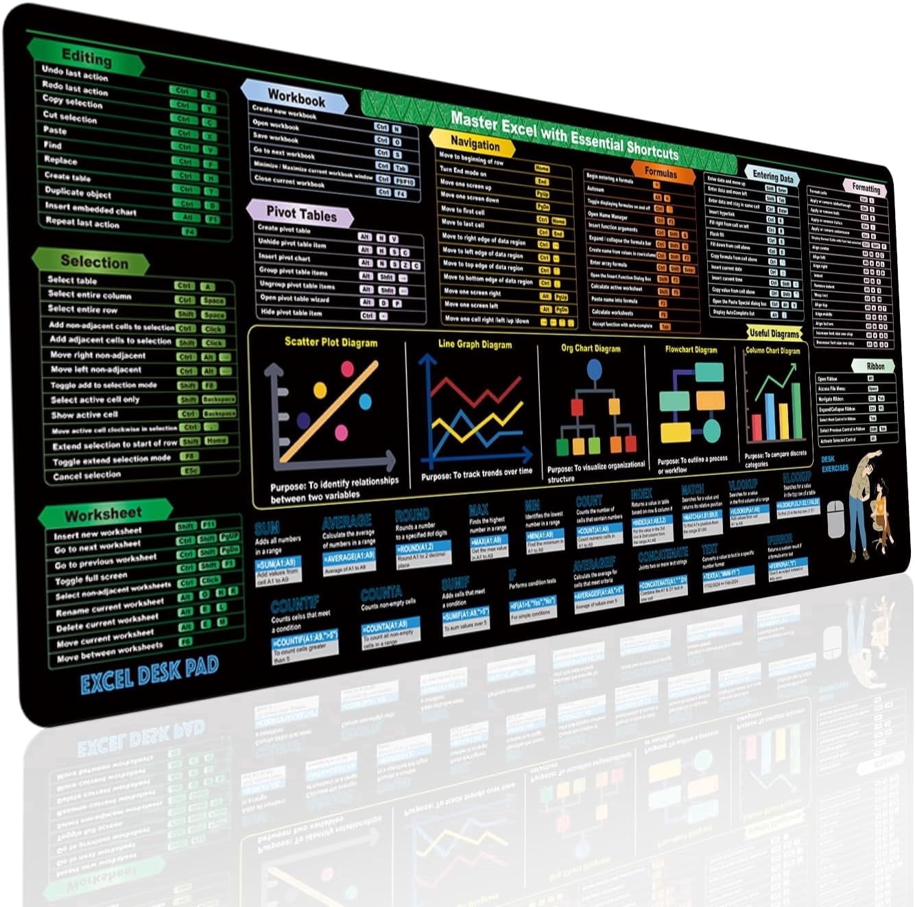Excel Shortcuts Desk Mat, Large Non-Slip Mouse Pad with Excel Shortcut Keys for Work & Study (31.5x11.8in)