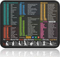Excel Shortcuts Mouse Pad, 11.8"x9.8" Non-Slip Waterproof Mouse Mat with Stitched Edges, Portable Desk Pad for Office & Gaming