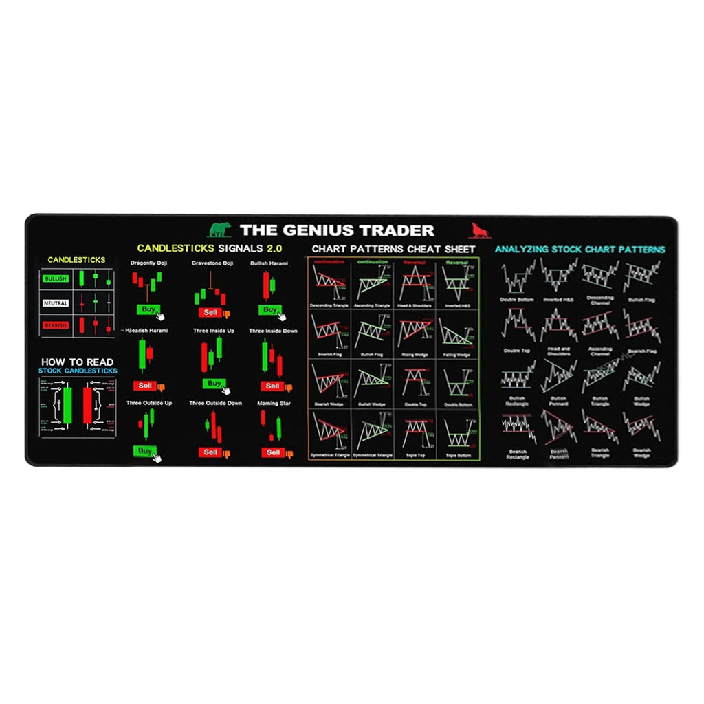 Mouse Pad - Stock Market Invest Day Trader Trading Mouse Pad, Chart Patterns Cheat Sheet, Large Computer Mouse Pad, D... - Image 2