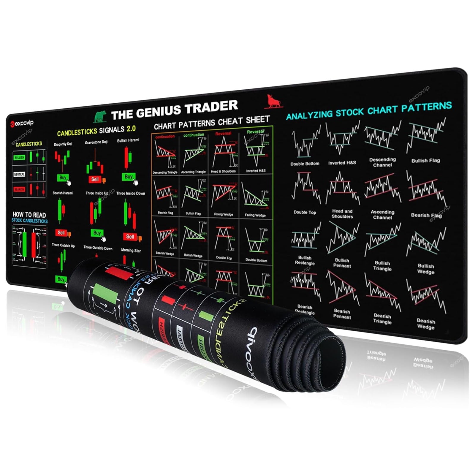 Mouse Pad - Stock Market Invest Day Trader Trading Mouse Pad, Chart Patterns Cheat Sheet, Large Computer Mouse Pad, D... - Image 5