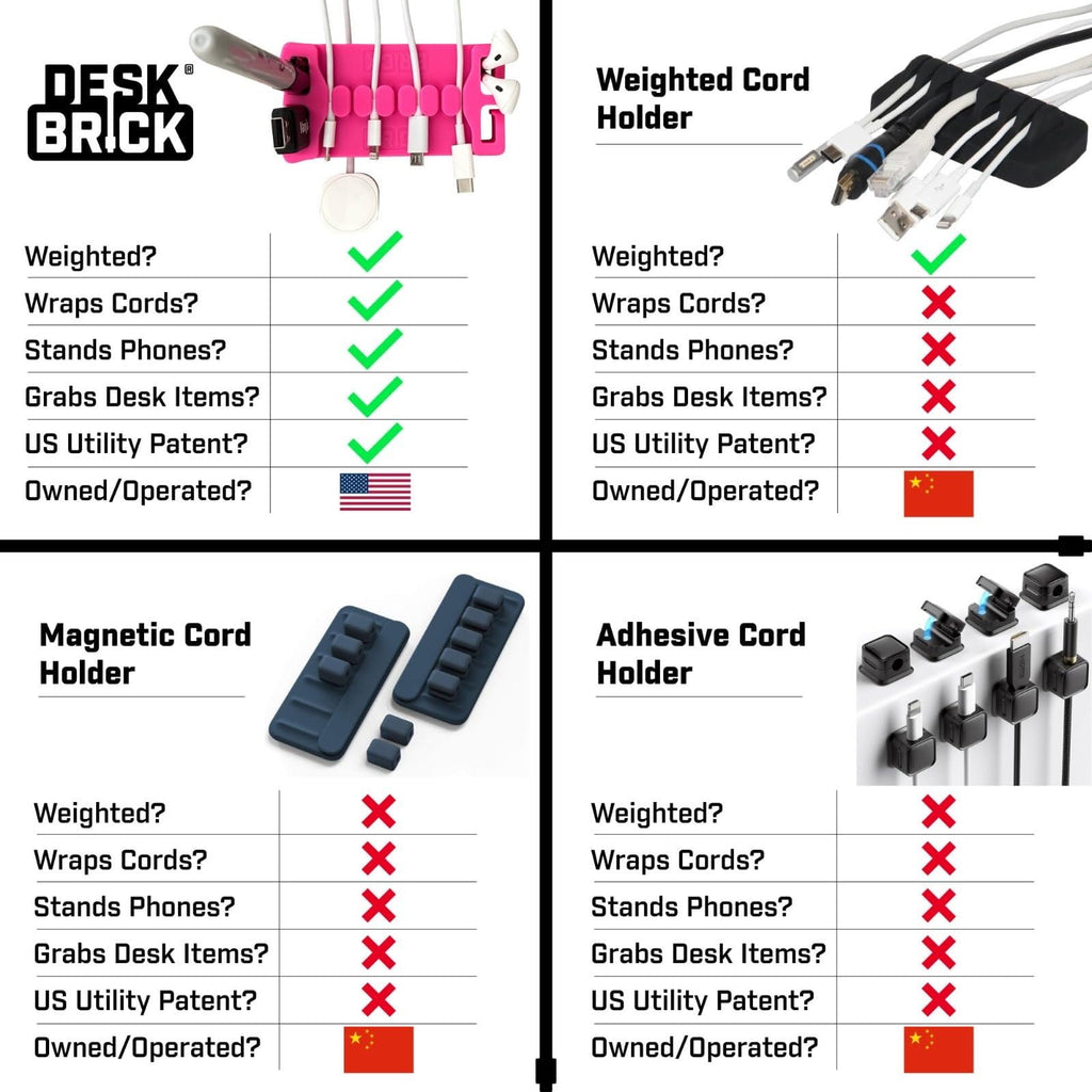 DeskBrick Silicone + Steel-Weighted Cord Holder for Desk. Weighted Cord Organizer & Cable Management for Desktop. Use... - Image 6