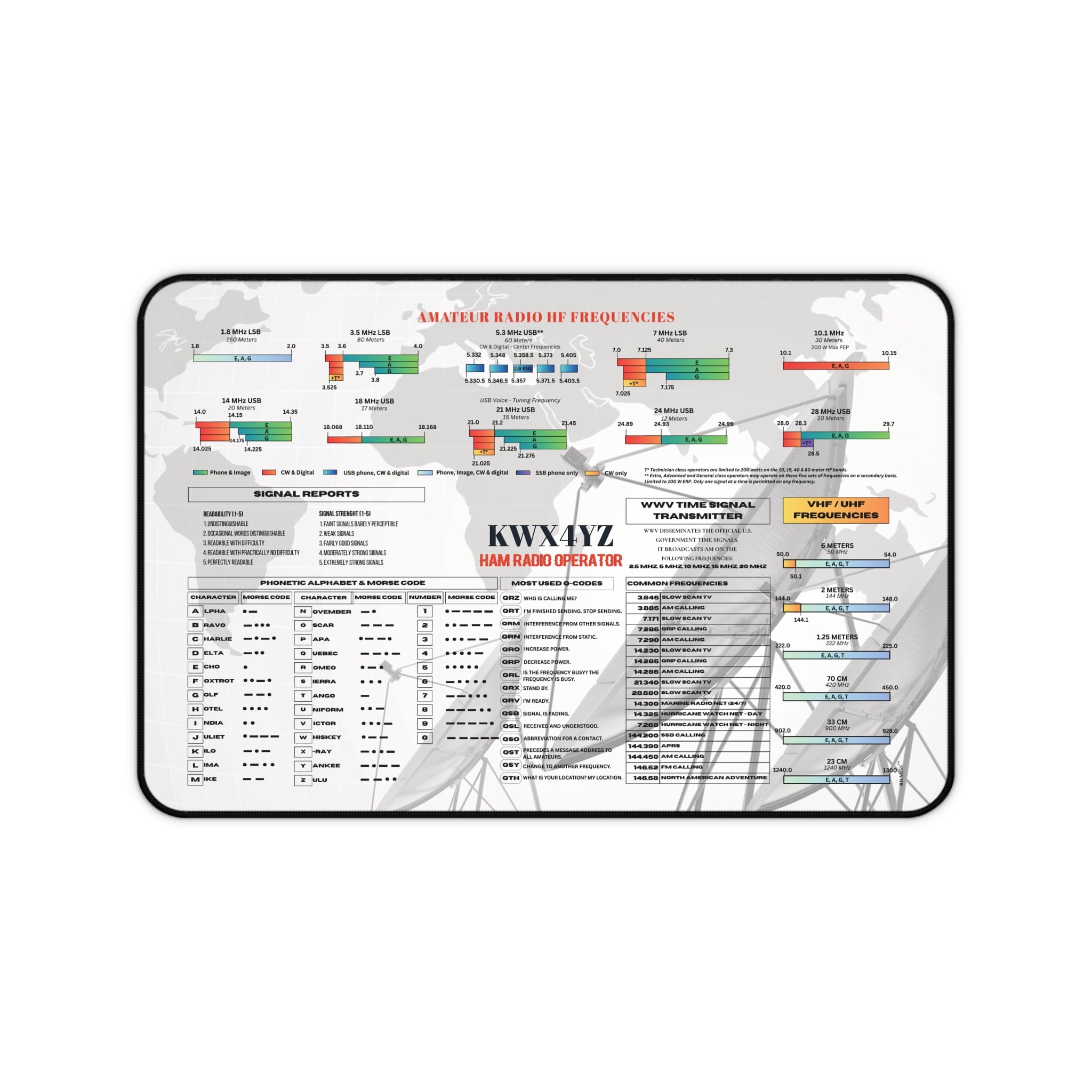 Personalized Ham Radio Desk Mat with Custom Callsign, Amateur Radio Band Plan Mouse Pad, Morse Code and NATO Alphabet... - Image 3